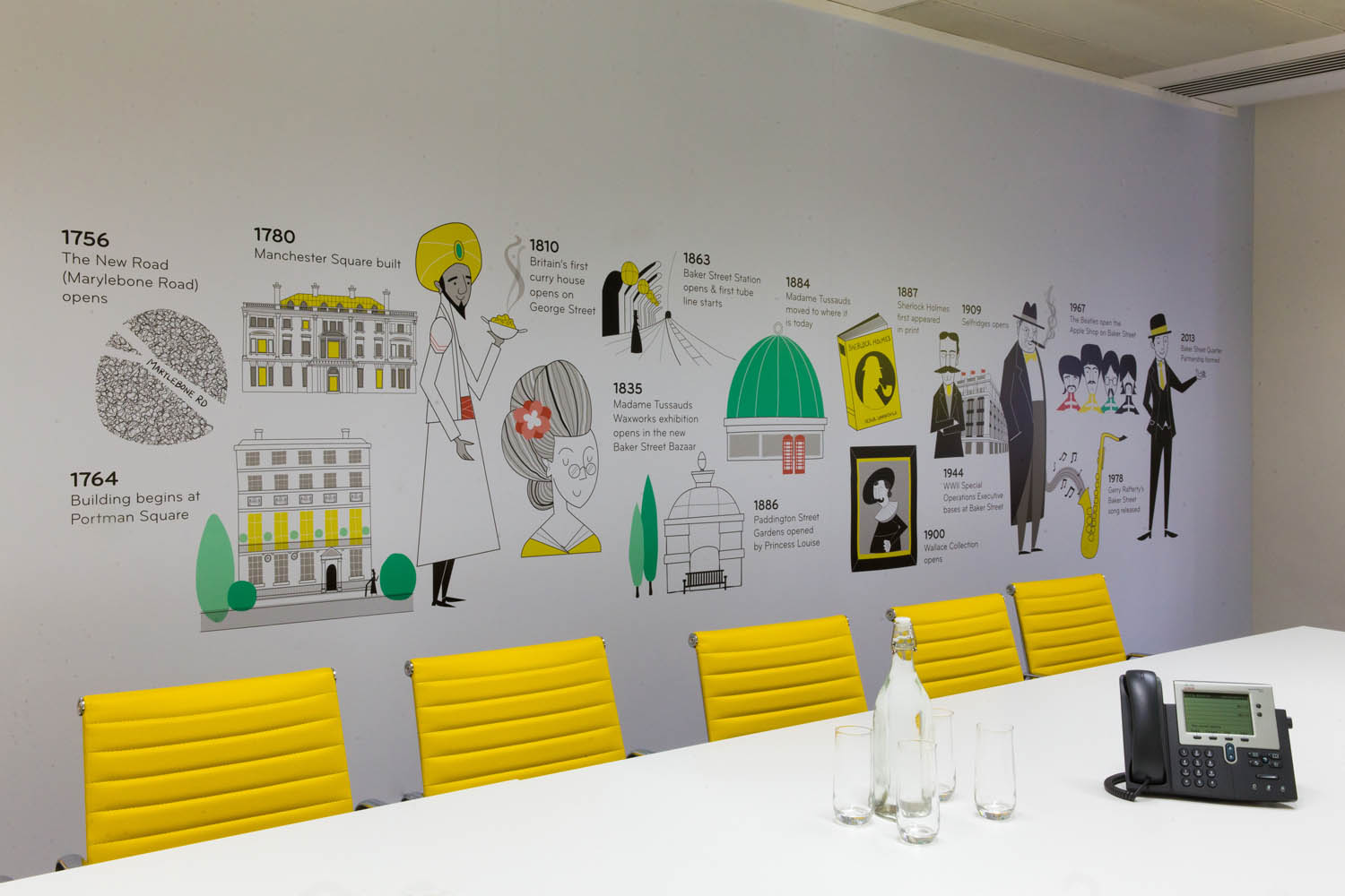 Modern meeting room with timeline mural and bright yellow chairs for workshops.