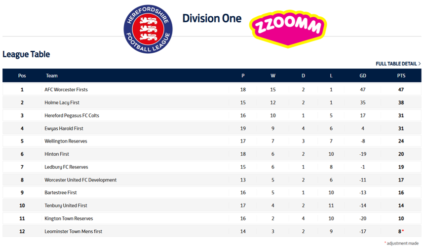 Herefordshire Football League ...