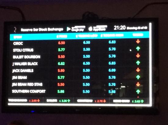 Stocks Bar interactive stock exchange menu for dynamic event pricing and high-engagement nightlife.